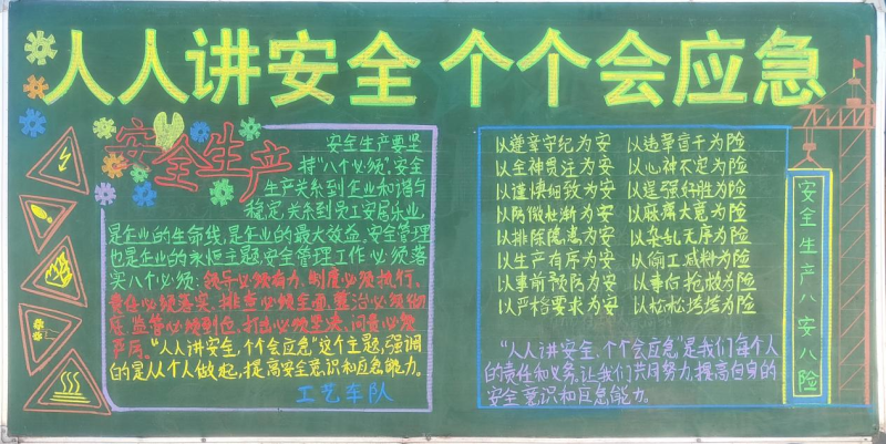 物產(chǎn)工投公司組織開(kāi)展“人人講安全、個(gè)個(gè)會(huì)應(yīng)急”安全月主題黑板報(bào)評(píng)比活動(dòng)